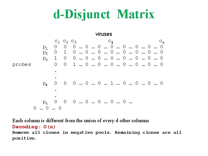 d-Disjunct Matrix c 1 c 2 p 1 0 0 p 2 0 1