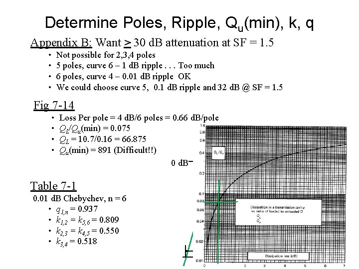 Determine Poles, Ripple, Qu(min), k, q Appendix B: Want > 30 d. B attenuation