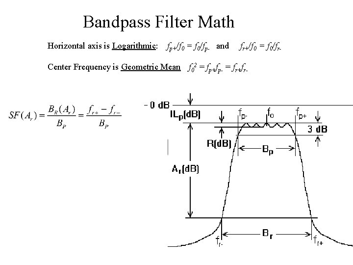 Bandpass Filter Math Horizontal axis is Logarithmic: fp+/f 0 = f 0/fp- and fr+/f