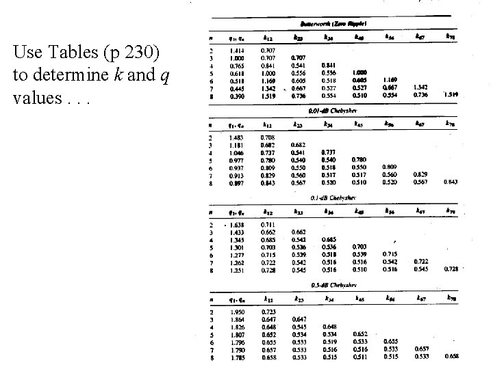 Use Tables (p 230) to determine k and q values. . . 