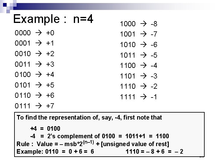 Example : n=4 0000 0001 0010 0011 0100 0101 0110 0111 +0 +1 +2