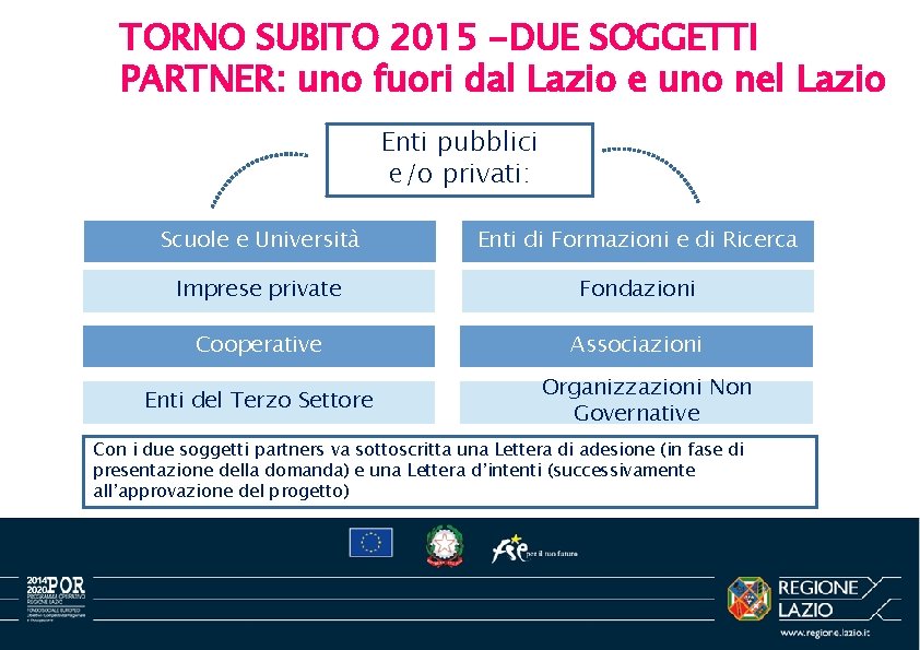 TORNO SUBITO 2015 -DUE SOGGETTI PARTNER: uno fuori dal Lazio e uno nel Lazio