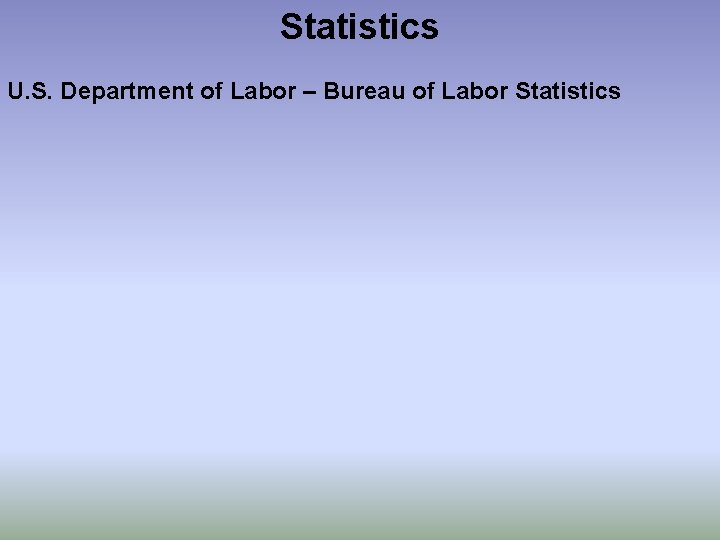 Statistics U. S. Department of Labor – Bureau of Labor Statistics 