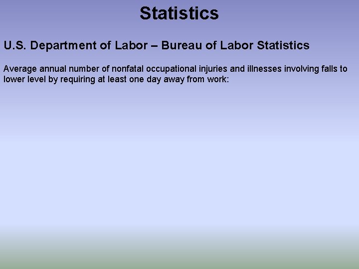 Statistics U. S. Department of Labor – Bureau of Labor Statistics Average annual number