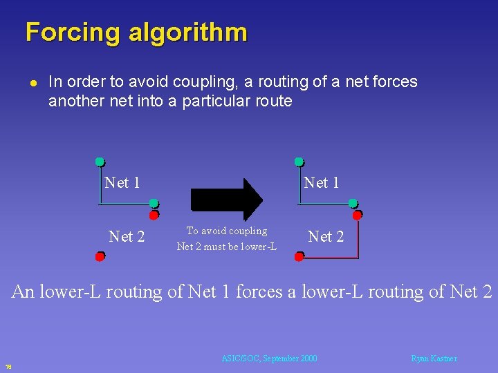 Forcing algorithm l In order to avoid coupling, a routing of a net forces