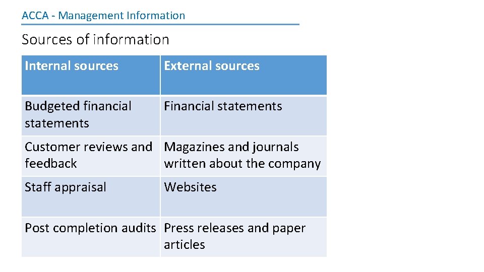 ACCA - Management Information Sources of information Internal sources External sources Budgeted financial statements