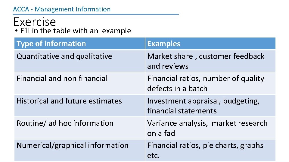 ACCA - Management Information Exercise • Fill in the table with an example Type