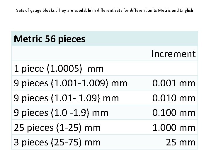 Sets of gauge blocks : They are available in different sets for different units