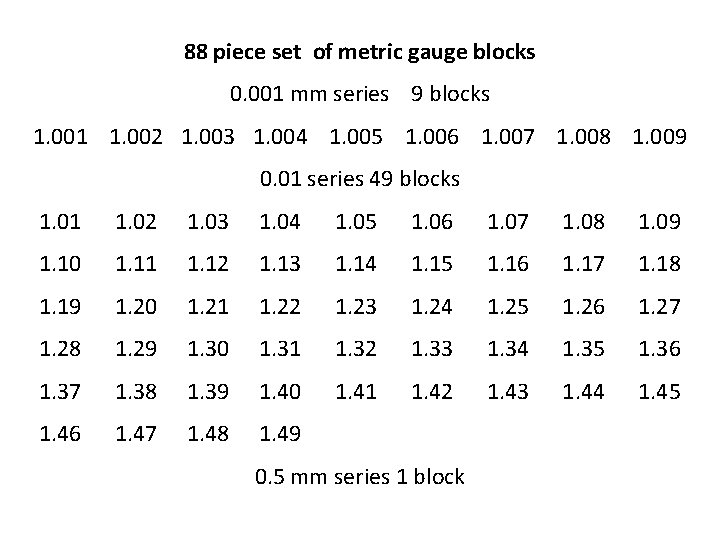 88 piece set of metric gauge blocks 0. 001 mm series 9 blocks 1.