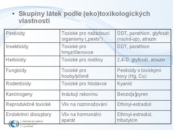  • Skupiny látek podle (eko)toxikologických vlastností Pesticidy Toxické pro nežádoucí organismy („pests“) DDT,