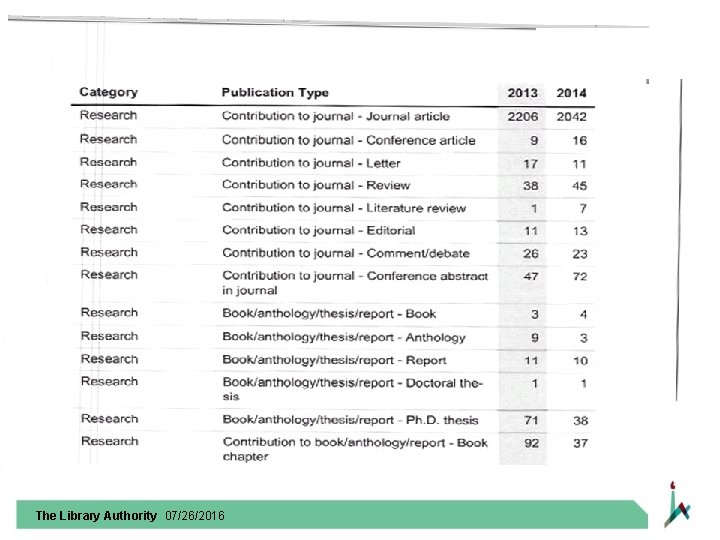 The Library Authority 07/26/2016 