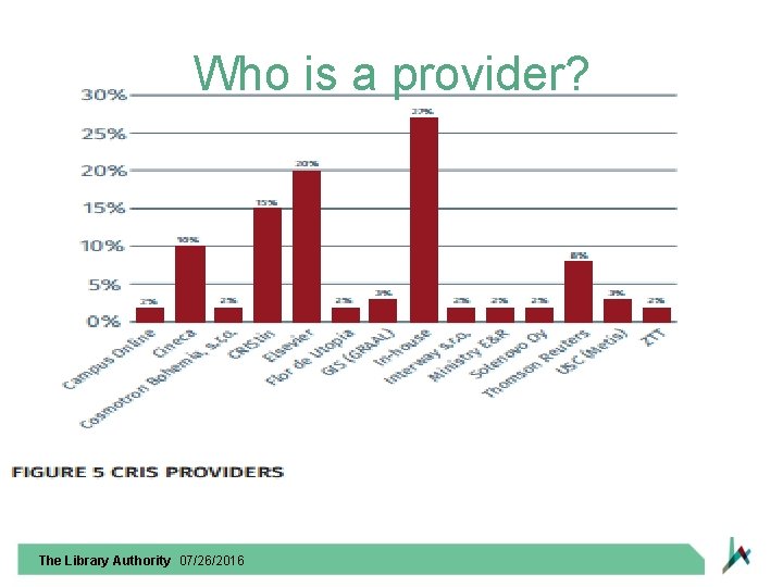 Who is a provider? The Library Authority 07/26/2016 