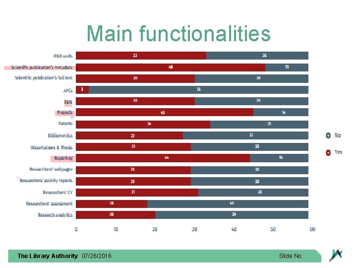 Main functionalities The Library Authority 07/26/2016 Slide No. 