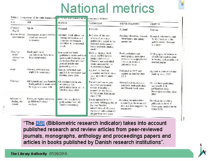 National metrics “The BRI (Bibliometric research indicator) takes into account published research and review