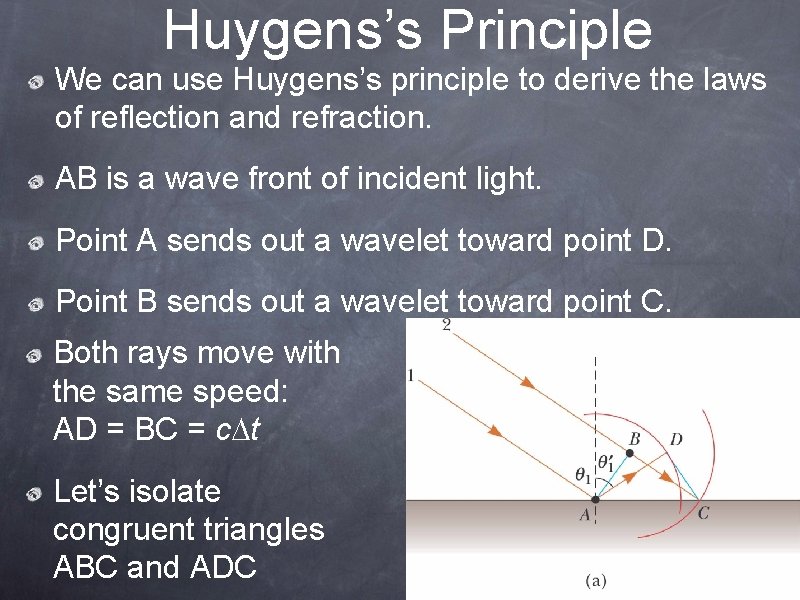 Huygens’s Principle We can use Huygens’s principle to derive the laws of reflection and