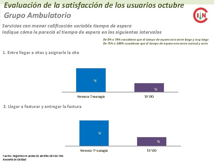 Evaluación de la satisfacción de los usuarios octubre Grupo Ambulatorio Servicios con menor calificación