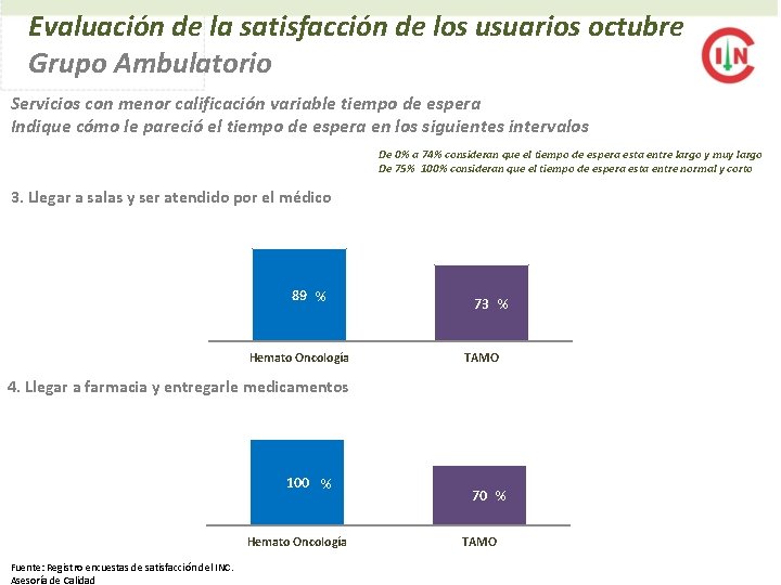 Evaluación de la satisfacción de los usuarios octubre Grupo Ambulatorio Servicios con menor calificación