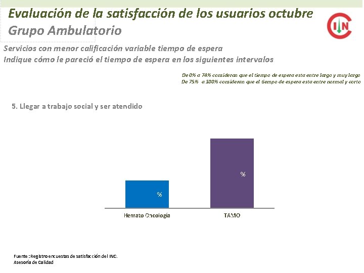 Evaluación de la satisfacción de los usuarios octubre Grupo Ambulatorio Servicios con menor calificación