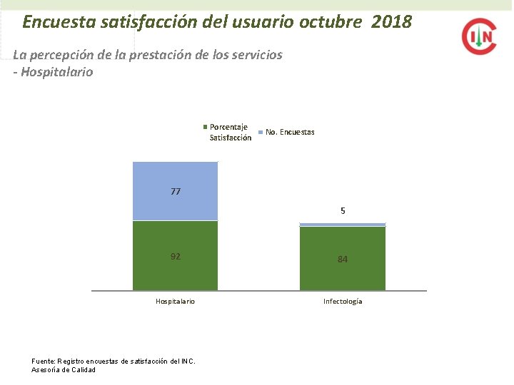 Encuesta satisfacción del usuario octubre 2018 La percepción de la prestación de los servicios