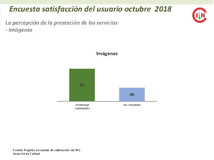 Encuesta satisfacción del usuario octubre 2018 La percepción de la prestación de los servicios