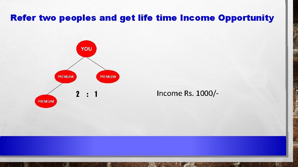 Refer two peoples and get life time Income Opportunity YOU PREMIUM 2 : 1