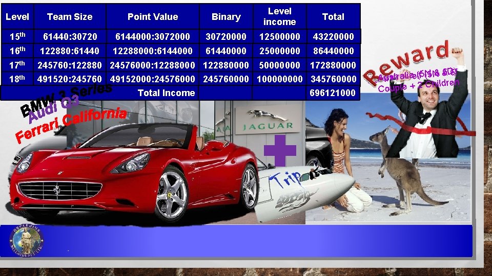 Level Team Size Point Value Binary Level income Total 15 th 61440: 30720 6144000: