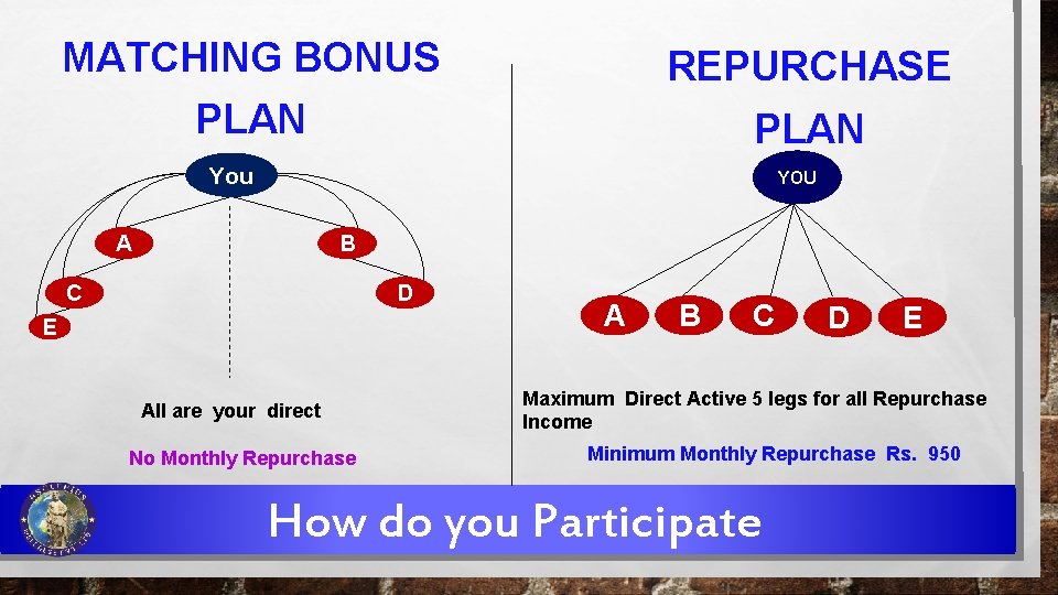 MATCHING BONUS REPURCHASE PLAN You YOU A B C D E All are your