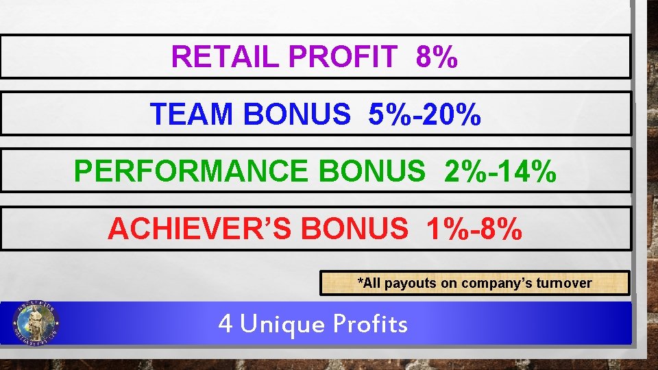RETAIL PROFIT 8% TEAM BONUS 5%-20% PERFORMANCE BONUS 2%-14% ACHIEVER’S BONUS 1%-8% *All payouts