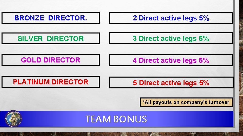 BRONZE DIRECTOR. 2 Direct active legs 5% SILVER DIRECTOR 3 Direct active legs 5%