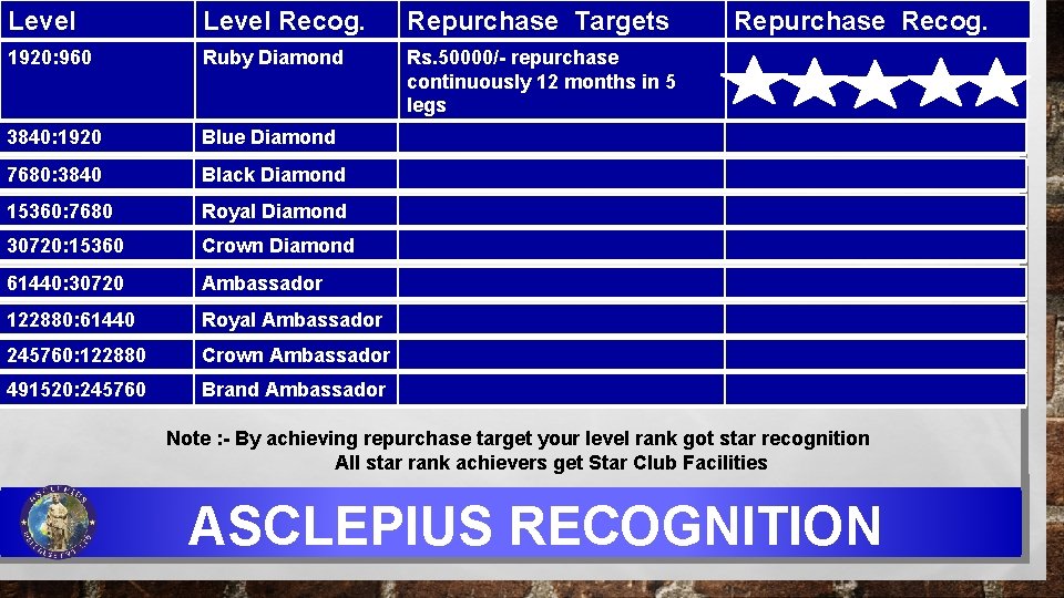 Level Recog. Repurchase Targets 1920: 960 Ruby Diamond Rs. 50000/- repurchase continuously 12 months