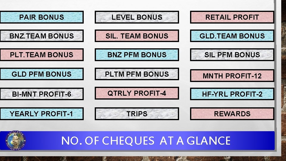 PAIR BONUS LEVEL BONUS RETAIL PROFIT BNZ. TEAM BONUS SIL. TEAM BONUS GLD. TEAM