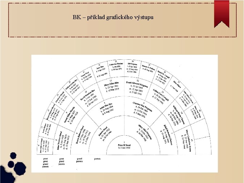 BK – příklad grafického výstupu 