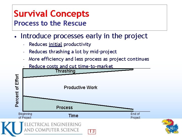 Survival Concepts Process to the Rescue Introduce processes early in the project • Reduces