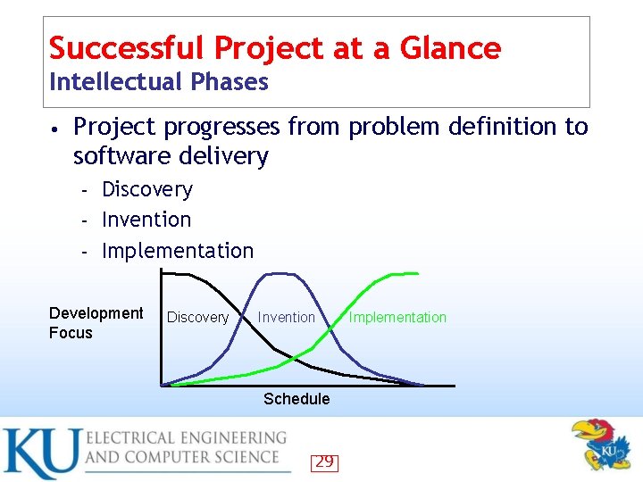 Successful Project at a Glance Intellectual Phases • Project progresses from problem definition to