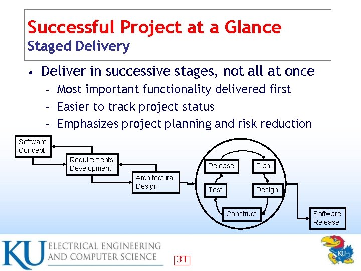 Successful Project at a Glance Staged Delivery • Deliver in successive stages, not all