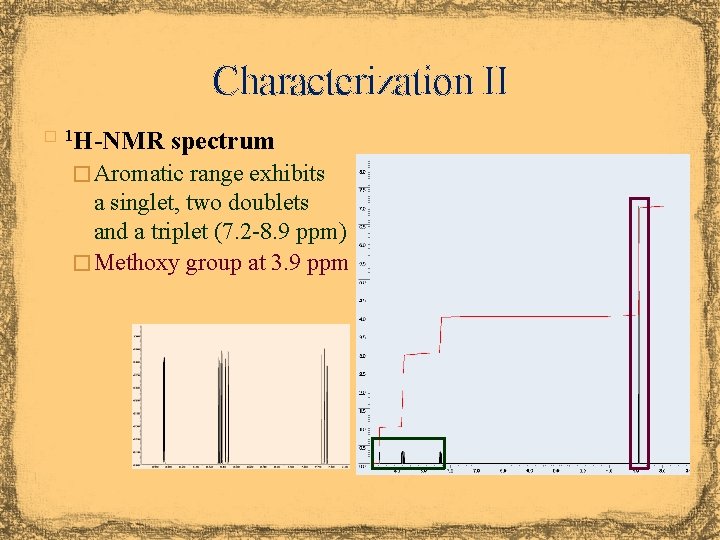 Characterization II H-NMR spectrum � 1 � Aromatic range exhibits a singlet, two doublets