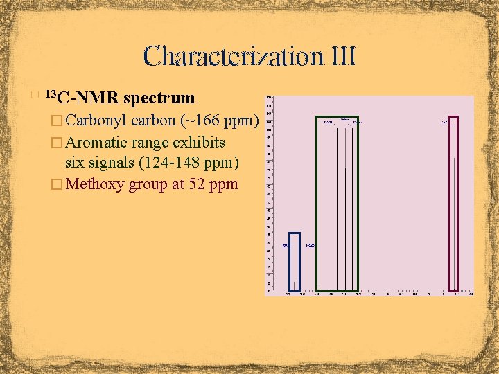 Characterization III � 13 C-NMR spectrum � Carbonyl carbon (~166 ppm) � Aromatic range