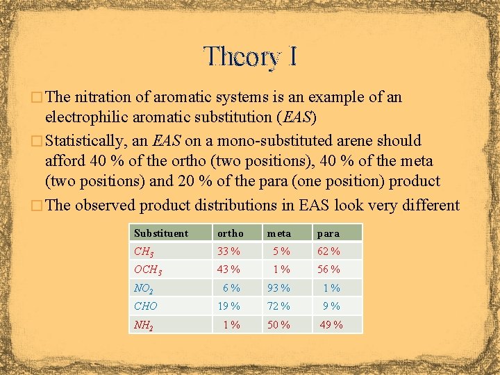 Theory I � The nitration of aromatic systems is an example of an electrophilic
