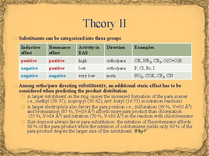 Theory II � Substituents can be categorized into three groups Inductive effect Resonance effect