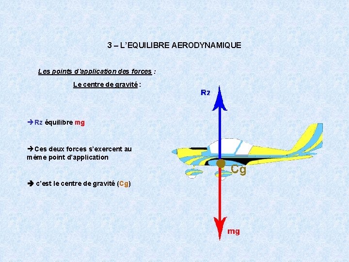 3 – L’EQUILIBRE AERODYNAMIQUE Les points d’application des forces : Le centre de gravité