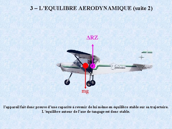 3 – L’EQUILIBRE AERODYNAMIQUE (suite 2) ΔRZ F mg l’appareil fait donc preuve d’une