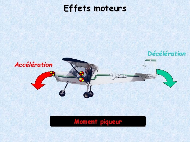 Effets moteurs Décélération Accélération Moment cabreur piqueur 