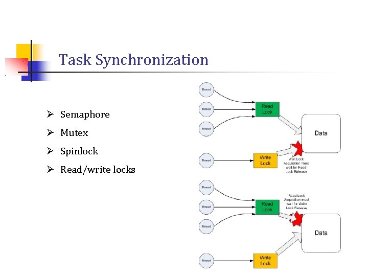 Task Synchronization Ø Semaphore Ø Mutex Ø Spinlock Ø Read/write locks 