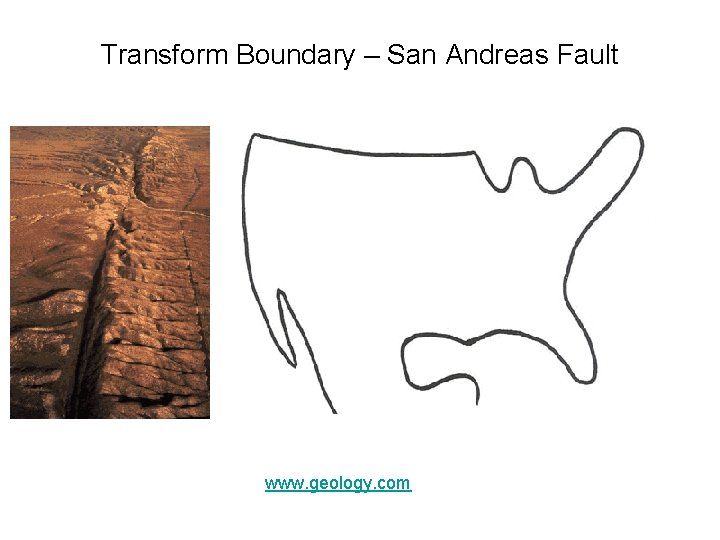 Transform Boundary – San Andreas Fault www. geology. com 