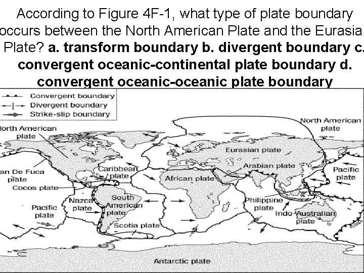 According to Figure 4 F-1, what type of plate boundary occurs between the North