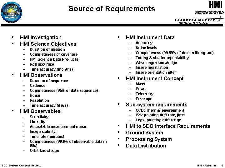 HMI Source of Requirements Stanford University Advanced Technology Center • • HMI Investigation HMI