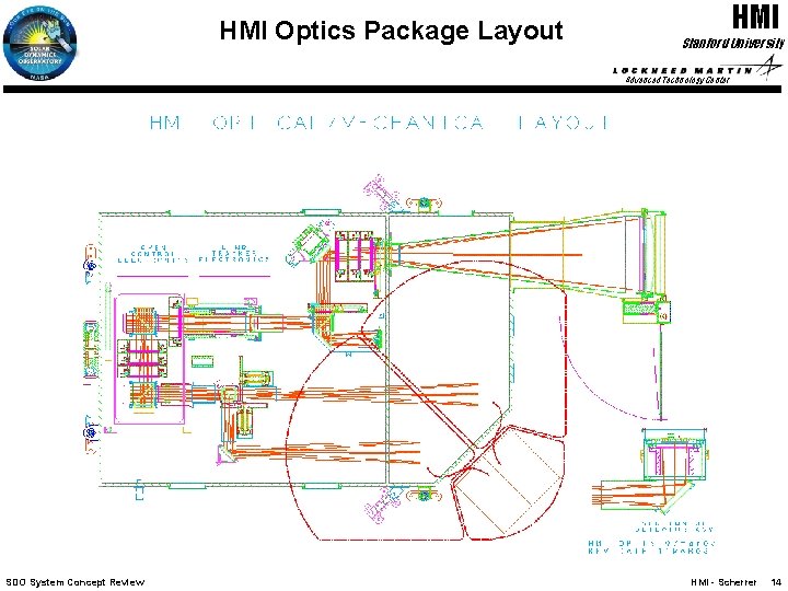 HMI Optics Package Layout HMI Stanford University Advanced Technology Center SDO System Concept Review