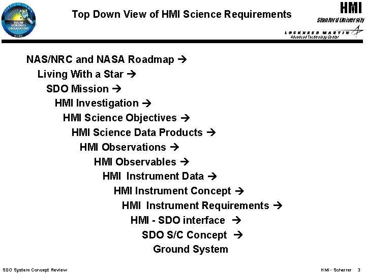 Top Down View of HMI Science Requirements HMI Stanford University Advanced Technology Center NAS/NRC