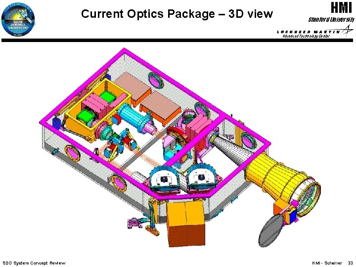 Current Optics Package – 3 D view HMI Stanford University Advanced Technology Center SDO