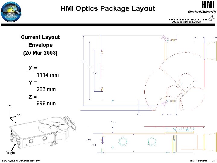 HMI Optics Package Layout HMI Stanford University Advanced Technology Center Current Layout Envelope (20